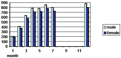 Cocker Spaniel Age Chart